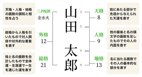 地格 26画 女|姓名判断の26画は波乱万丈の吉凶混合型：一発当てることに必死。